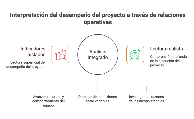 INTERPRETACIÓN DEL DESEMPEÑO A PARTIR DE RELACIONES OPERATIVAS