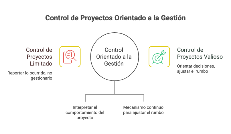 EL CONTROL COMO GESTIÓN CLAVE