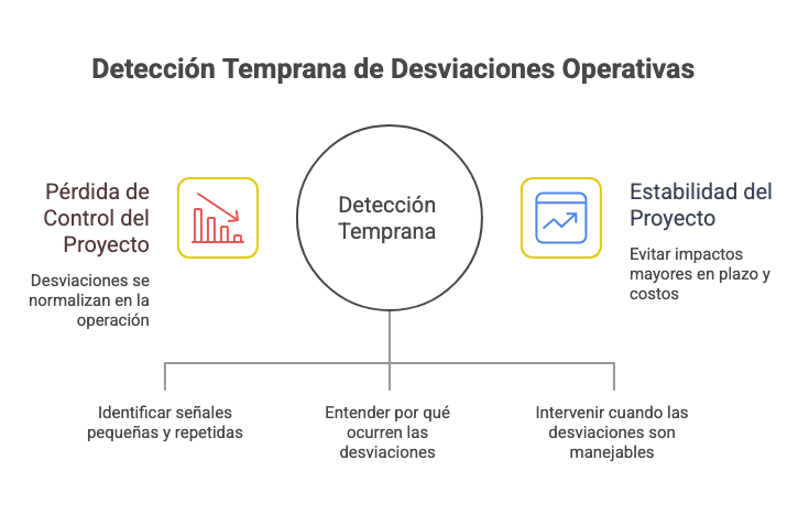 DETECCIÓN TEMPRANA DE DESVIACIONES OPERATIVAS