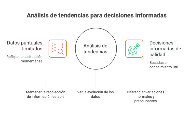 TENDENCIAS COMO BASE PARA DECISIONES INFORMADAS