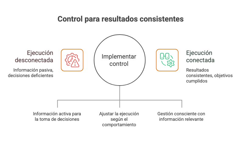 EL CONTROL COMO GENERADOR DE VALOR EN LA EJECUCIÓN