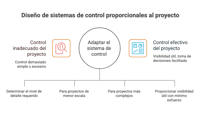 DISEÑO DE SISTEMAS DE CONTROL PROPORCIONALES AL PROYECTO