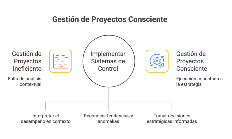 MARCO ACTUAL DE LA GESTIÓN DE PROYECTOS