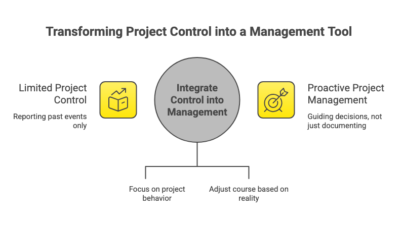 Results-oriented project control 2 CONTROL AS A KEY MANAGEMENT TOOL