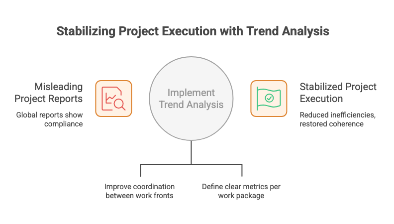 Results-oriented project control 7 CONTROL AS A VALUE GENERATOR IN EXECUTION