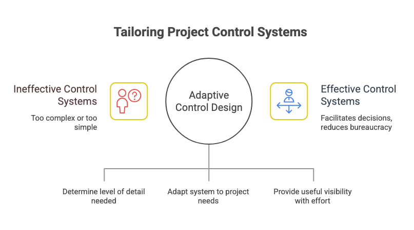 Results-oriented project control 8 DESIGNING PROJECT-PROPORTIONAL CONTROL SYSTEMS