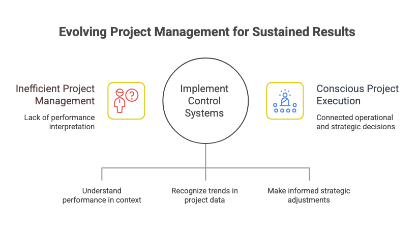 Results-oriented project control 9 CURRENT FRAMEWORK OF PROJECT MANAGEMENT