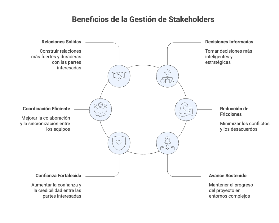 Beneficios de la Gestión de Stakeholders