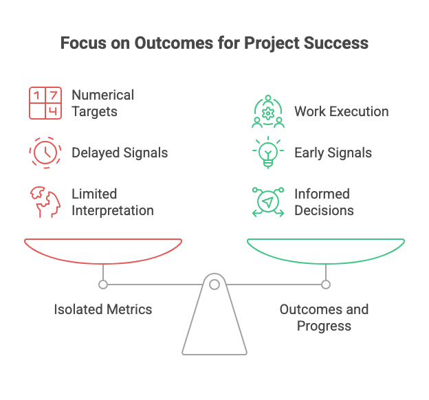 Focus on Outcomes for Project Success