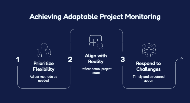 Keys to Track Progress and Deliver Results 9 ADAPTABILITY IN MONITORING AND CONTROL