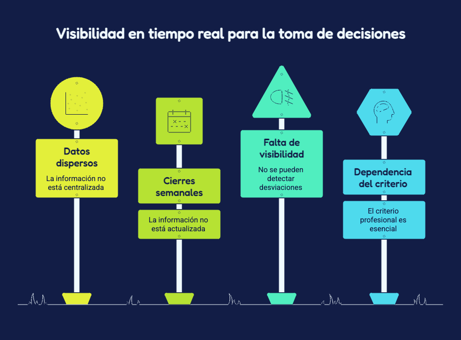 ANÁLISIS DE DATOS Y VISIBILIDAD EN TIEMPO REAL PARA DECISIONES MÁS CLARAS