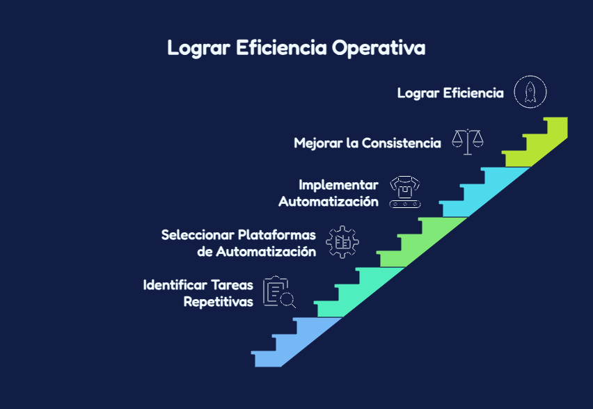 AUTOMATIZACIÓN DE PROCESOS PARA REDUCIR TIEMPO OPERATIVO