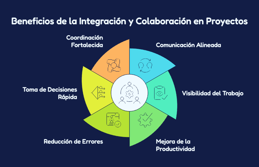 INTEGRACIÓN Y COLABORACIÓN COMO BASE DE LA EFICIENCIA OPERATIVA