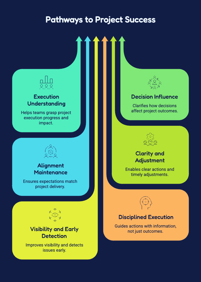 Keys to Track Progress and Deliver Results 1 Keys to Track Progress and Deliver Results
