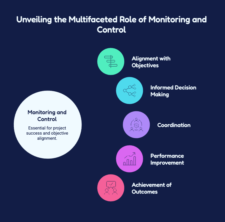 Keys to Track Progress and Deliver Results 10 MONITORING AND CONTROL AS A DRIVER OF PROJECT SUCCESS