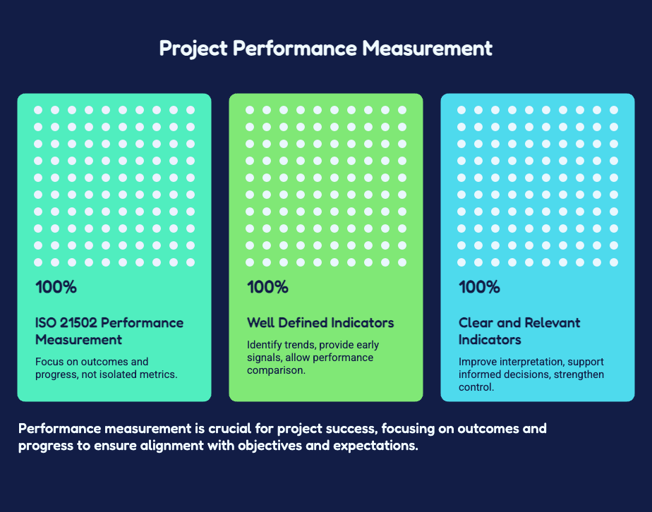 Keys to Track Progress and Deliver Results 5 PERFORMANCE MEASUREMENT AND PROJECT INDICATORS