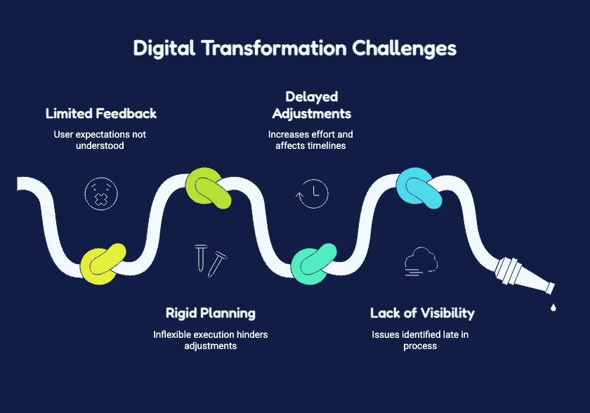 Keys to Track Progress and Deliver Results 8 Project monitoring and control: keys to track progress and deliver results