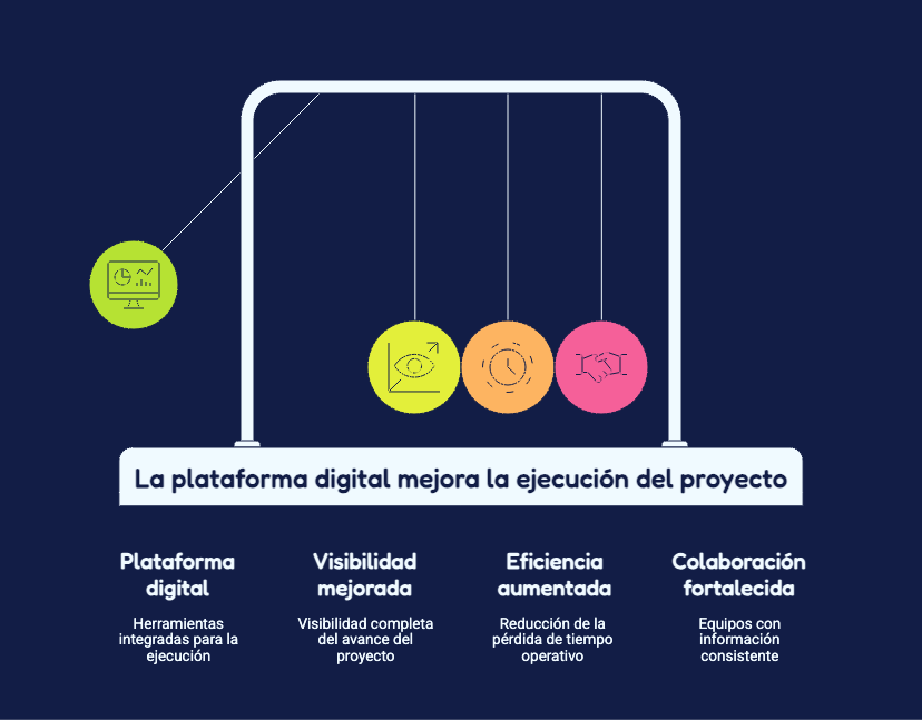 Software aplicado a gestión de proyectos para mejorar la eficiencia
