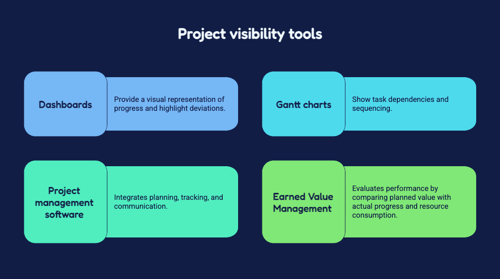 Keys to Track Progress and Deliver Results 4 USING TOOLS TO IMPROVE PROJECT VISIBILITY