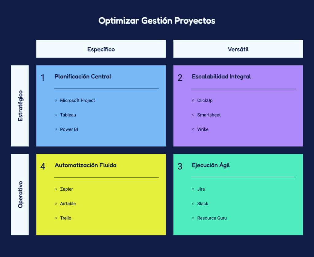 Software aplicado a gestión de proyectos eficientes 9 EL SOFTWARE COMO ACELERADOR DE LA GESTIÓN DE PROYECTOS MODERNA