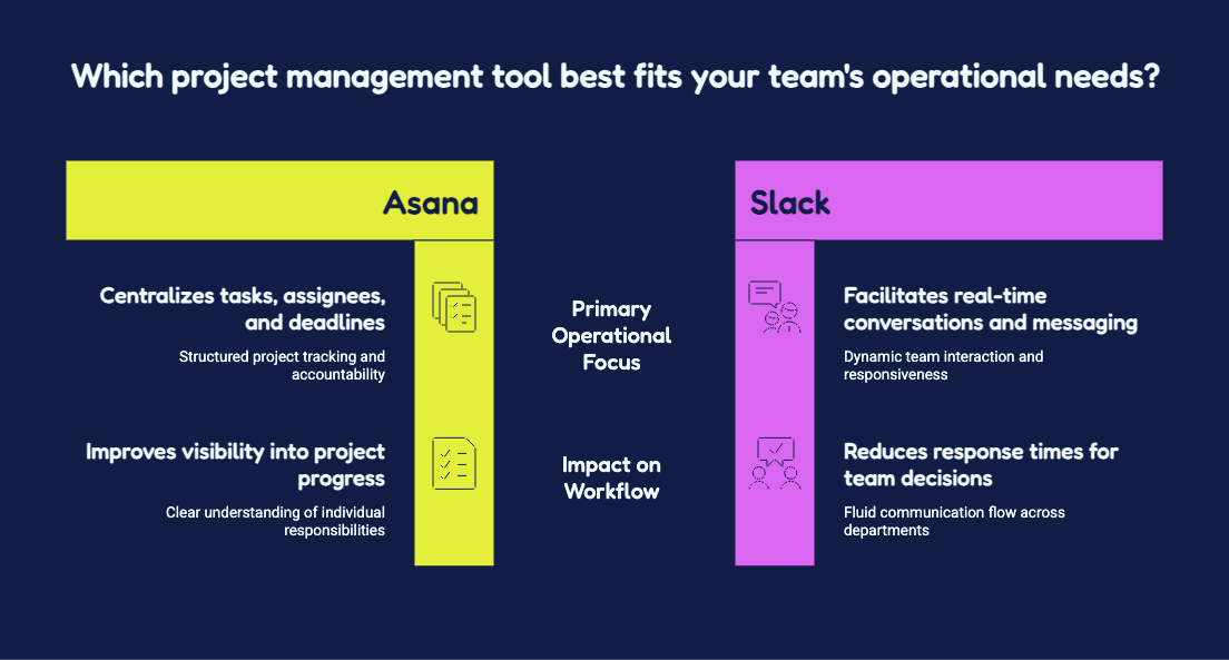 Software for Efficient Project Management 4 PROCESS AUTOMATION TO REDUCE OPERATING TIME
