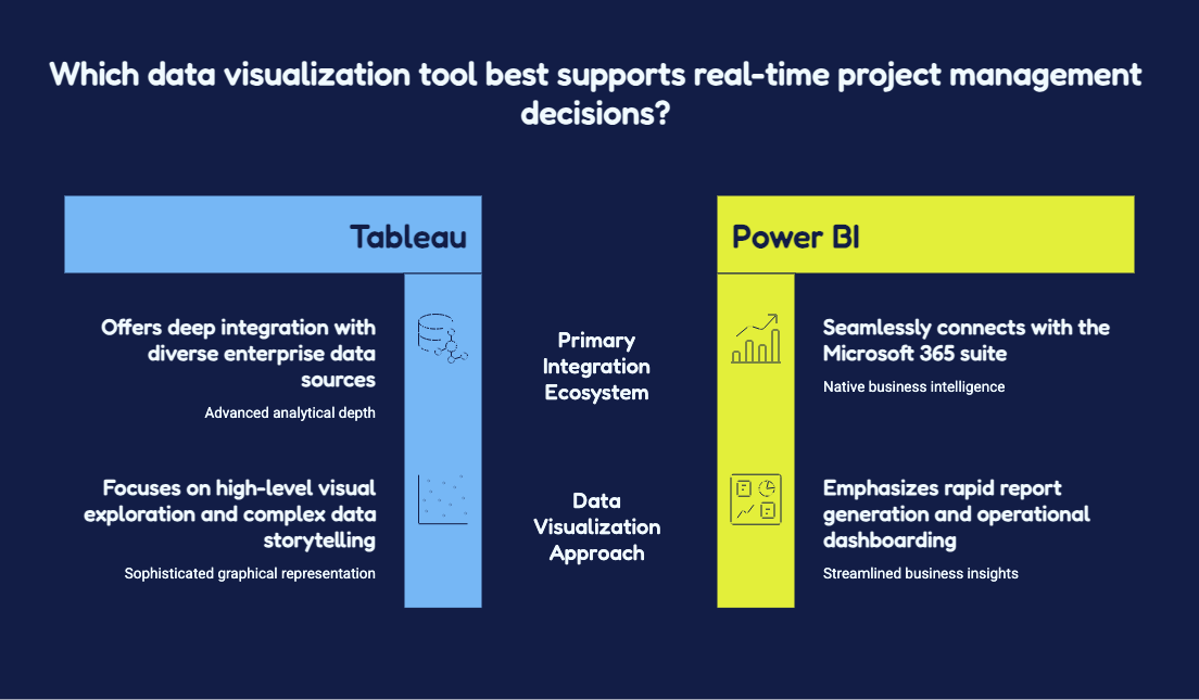 Software for Efficient Project Management 5 PROCESS AUTOMATION TO REDUCE OPERATING TIME