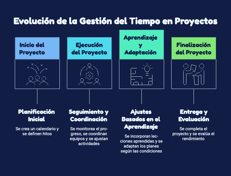 GESTIÓN DEL TIEMPO CONTEXTO ACTUAL