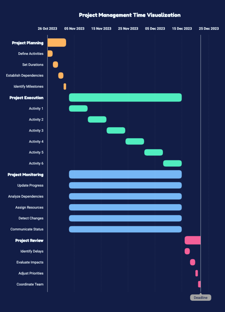 TIME MANAGEMENT - DIAGRAMS AND SOFTWARE FOR VISUALIZING PROGRESS.png