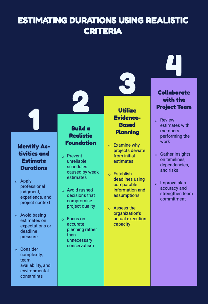 ESTIMATING DURATIONS USING REALISTIC CRITERIA
