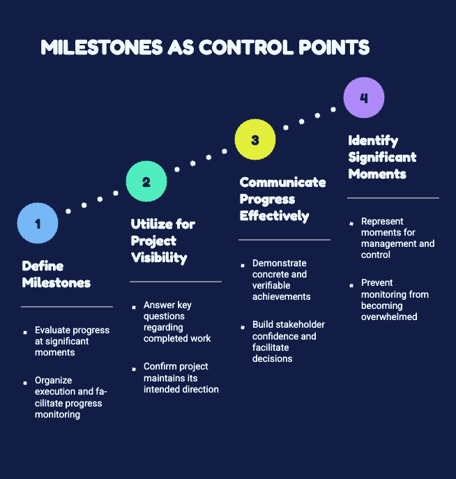 TIME MANAGEMENT - MILESTONES AS CONTROL POINTS