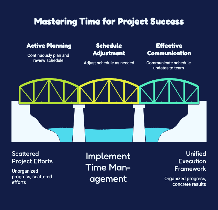 TIME MANAGEMENT - TIME MANAGEMENT AS A DISCIPLINE FOR SUCCESS