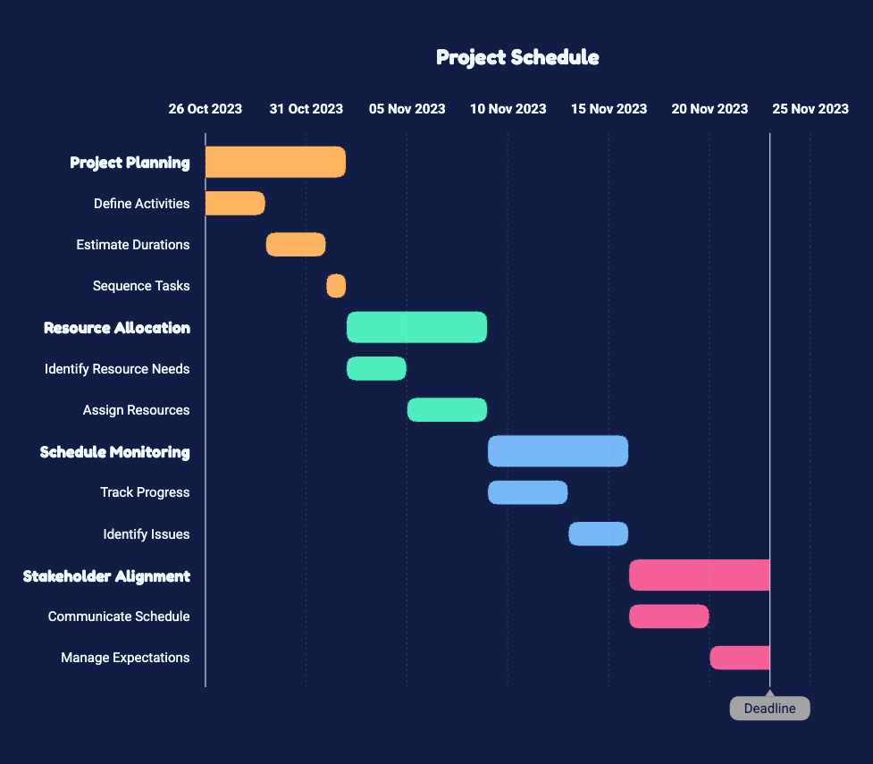 THE SCHEDULE AS AN EXECUTION ROADMAP