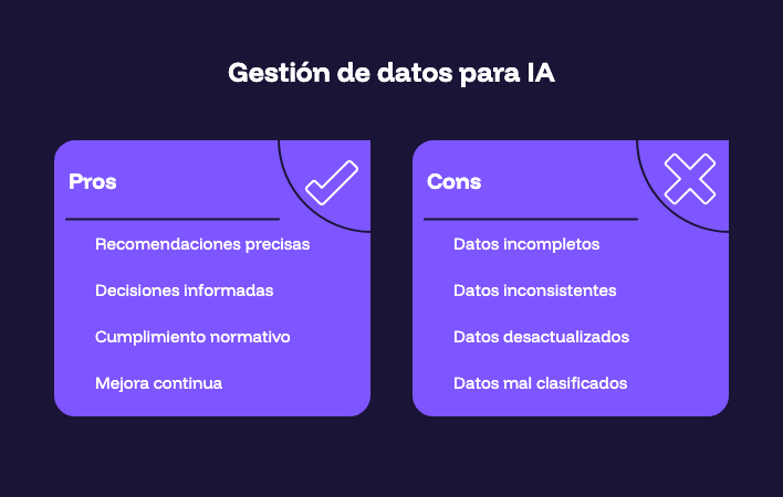Gestión de datos para IA