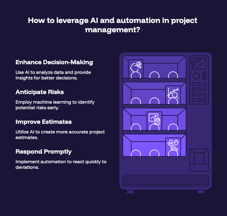 Intelligent Management of Projects and Initiatives with AI and Machine Learning