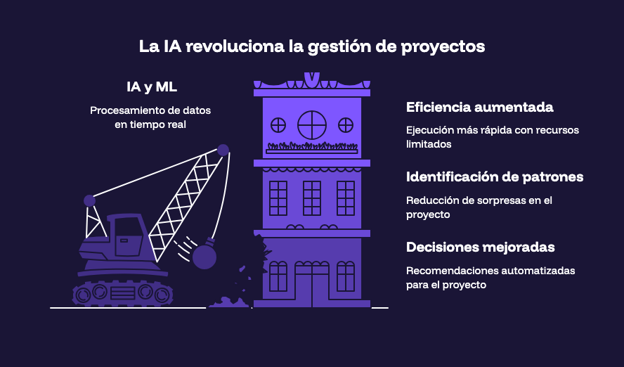 La IA revoluciona la gestión de proyectos