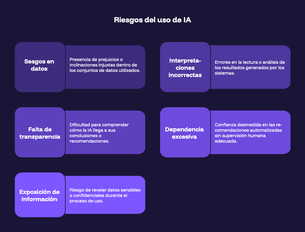 Riesgos del uso de IA
